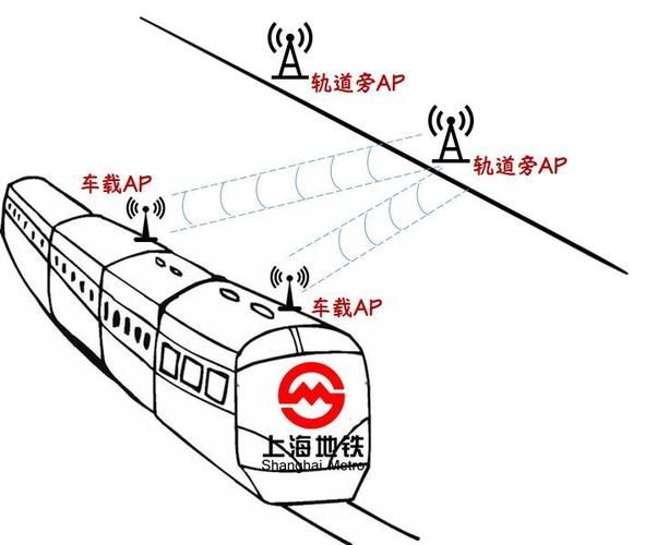 地铁WiFi覆盖原理_地铁信号为什么时好时坏