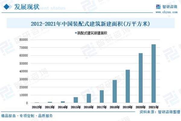 建筑业发展前景如何_绿色建筑未来趋势