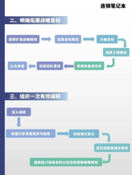 怎样加盟互联网公寓_加盟互联网公寓需要什么条件