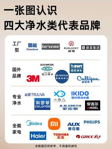 家用净水器哪个牌子好_净水器怎么选