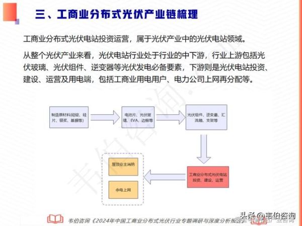 新能源发电行业前景如何_分布式光伏盈利模式