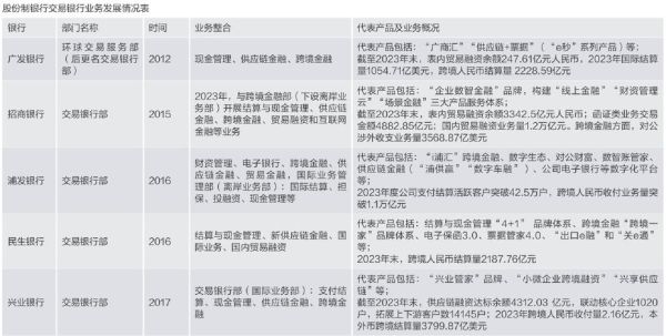 银行业竞争分析怎么做_银行差异化竞争策略有哪些