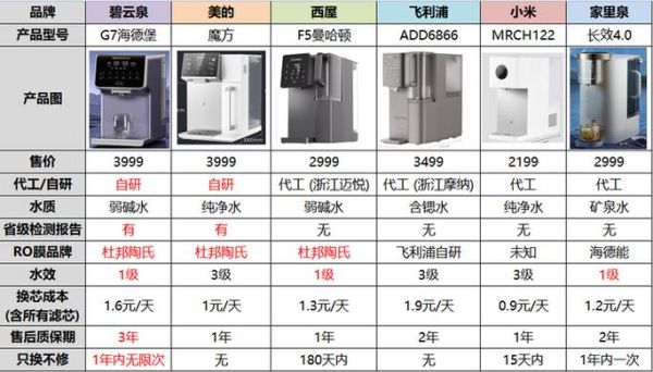 家用净水器哪个牌子好_净水器怎么选