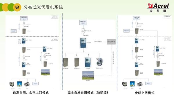 新能源发电行业前景如何_分布式光伏盈利模式