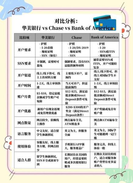 银行业竞争分析怎么做_银行差异化竞争策略有哪些