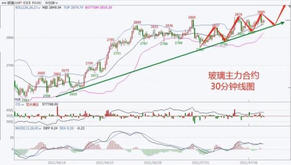 玻璃行业前景怎么样_2024年玻璃市场发展趋势