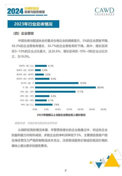 物流行业前景怎么样_2024年物流发展趋势