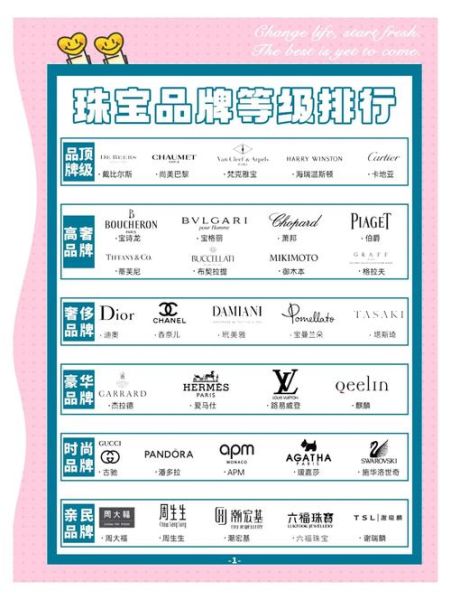 珠宝品牌如何选_珠宝品牌排行榜可信吗