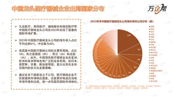 2014年医疗器械行业前景如何_企业如何突围