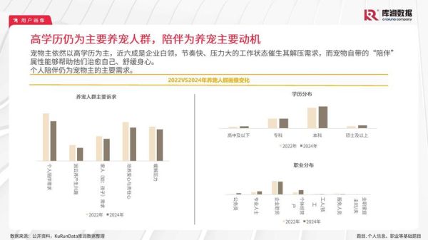 宠物行业前景怎么样_2024年还能入局吗