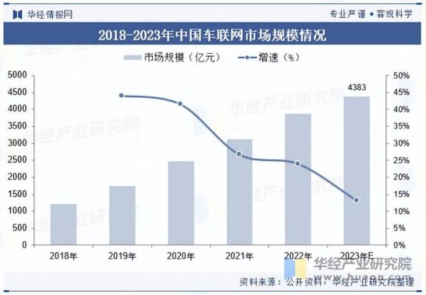 车联网发展前景_未来趋势