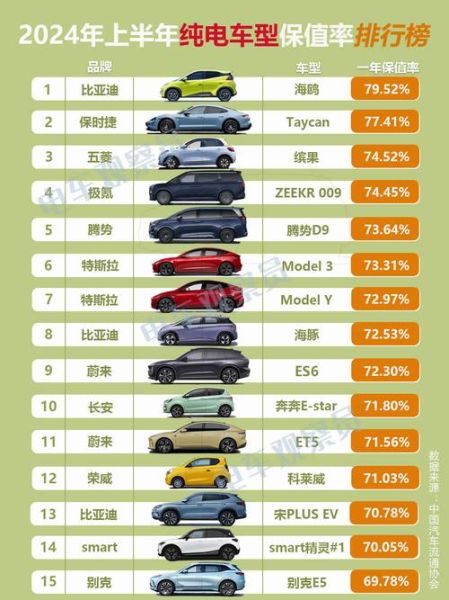 新能源汽车保值率怎么算_二手车价格如何评估