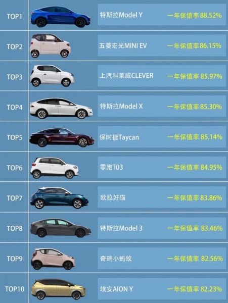 新能源汽车保值率怎么算_二手车价格如何评估
