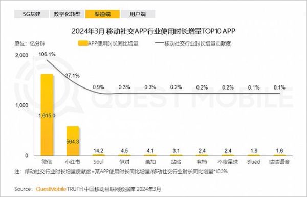 互联网接入行业现状_2024年用户增长趋势