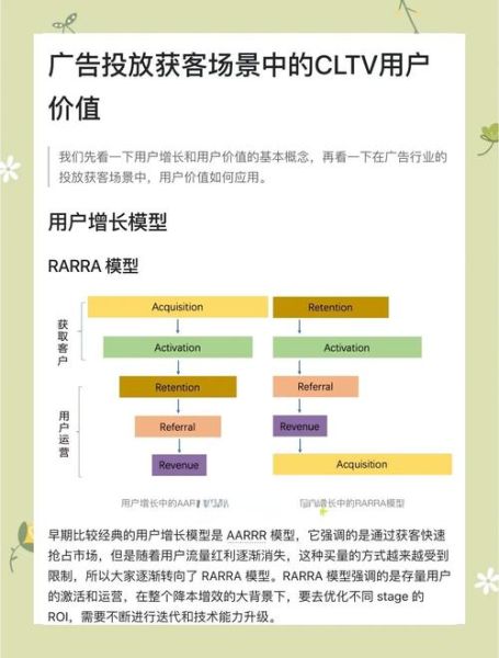 互联网广告投放策略_如何提高广告ROI