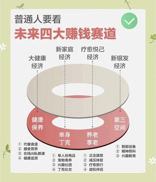 互联网市场前景分析_未来五年哪些赛道最赚钱