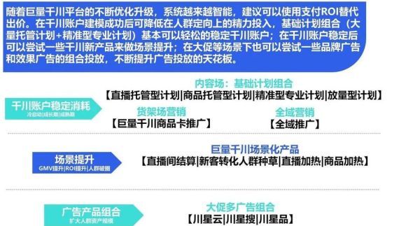 互联网广告投放策略_如何提高广告ROI
