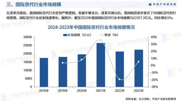 货代行业未来五年发展趋势_货代公司如何转型