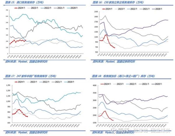 炼焦煤价格走势_炼焦煤市场供需格局