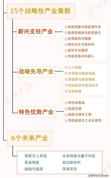 广州互联网发展规划_如何抓住政策红利