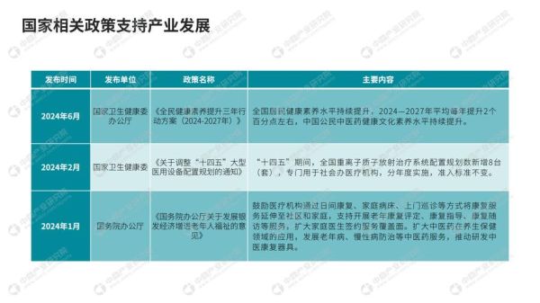 生物制药行业前景如何_2024年投资方向