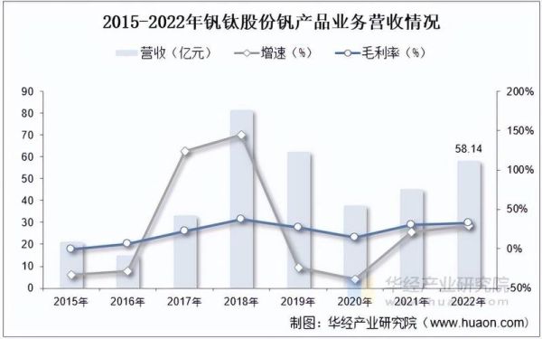 钒市场前景如何_2024年钒价走势预测