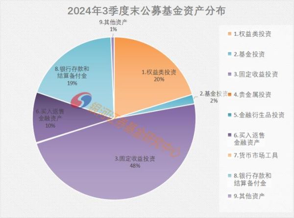 中国互联网理财规模有多大_2024年最新数据
