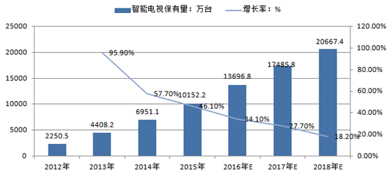 互联网电视未来趋势_智能电视如何盈利