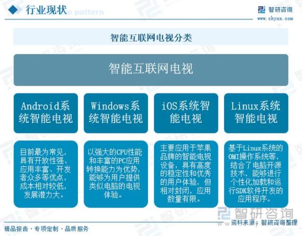 互联网电视未来趋势_智能电视如何盈利