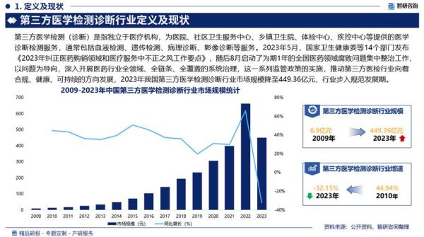 检测行业市场分析报告_2024年第三方检测需求增长原因