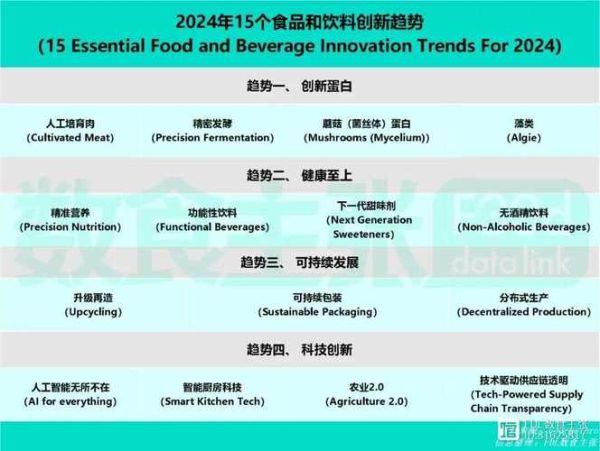 食品行业市场潜力分析_未来五年哪些赛道最赚钱