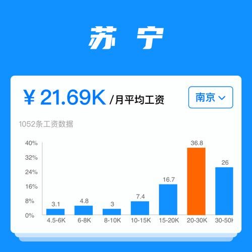 杭州互联网公司有哪些_杭州互联网薪资怎么样