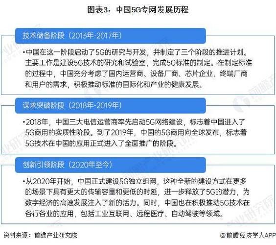 通信行业宏观环境分析_5G政策影响有哪些