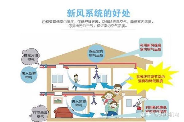 新风系统有必要装吗_新风系统哪个品牌好