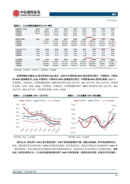 通信行业宏观环境分析_5G政策影响有哪些