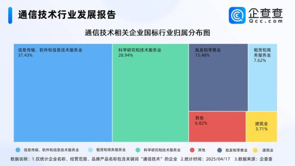 通信行业宏观环境分析_5G政策影响有哪些