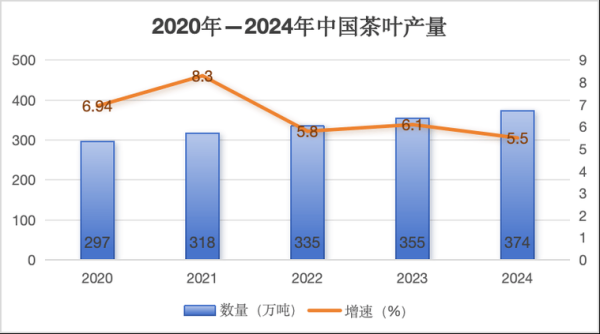 茶叶行业前景怎么样_2024年茶叶市场还能赚钱吗