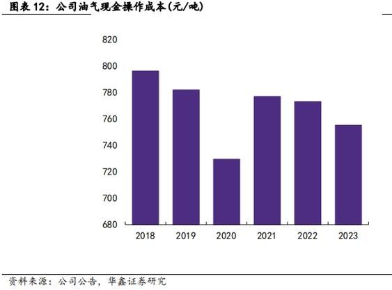 石化行业未来五年发展趋势_石化企业如何降本增效