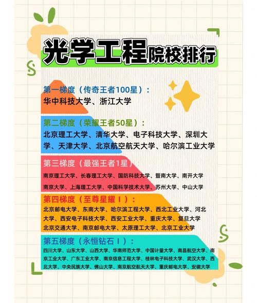 光学行业未来五年发展机会_光学工程师就业前景如何