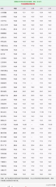 草鱼养殖前景怎么样_草鱼价格走势2024
