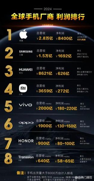 手机零售行业现状如何_2024年手机店还能赚钱吗