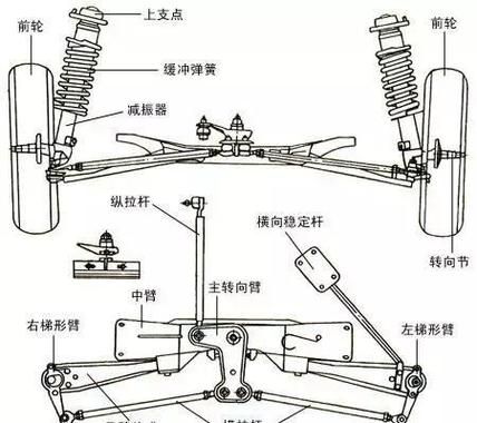 车桥是什么_车桥有哪些种类