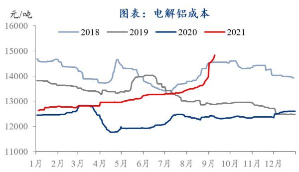 2016电解铝产能过剩_电解铝价格走势如何