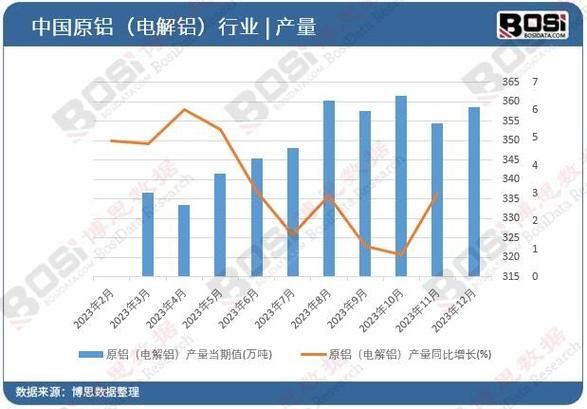 2016电解铝产能过剩_电解铝价格走势如何