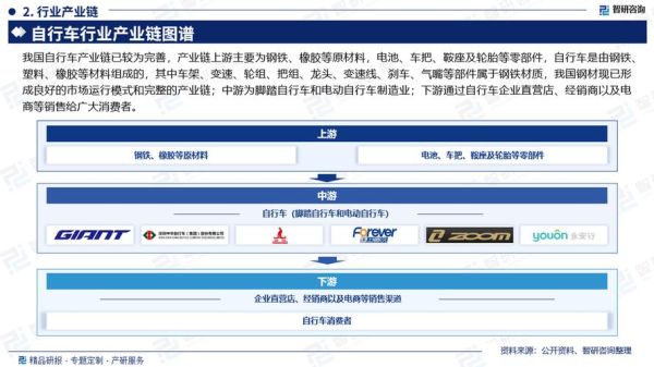 自行车行业前景怎么样_未来五年值得投资吗