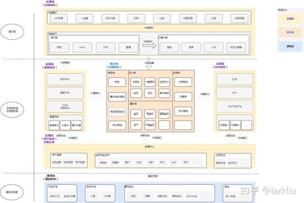 互联网产业市场细分有哪些_如何精准切入细分领域
