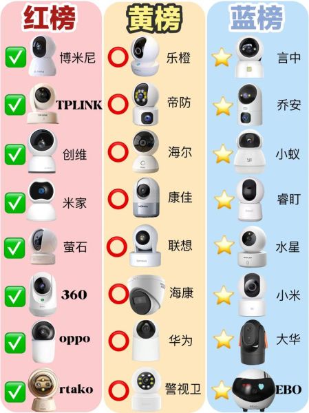 安防监控系统怎么选_家用监控摄像头哪个牌子好