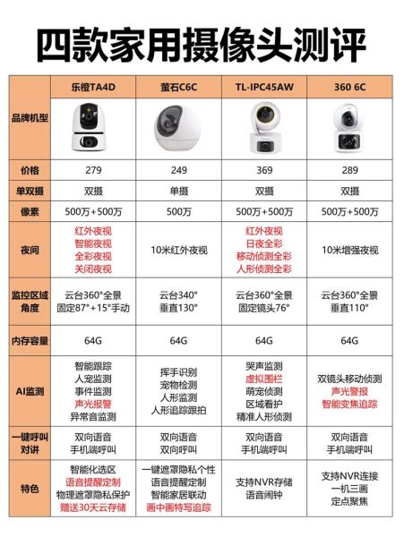 安防监控系统怎么选_家用监控摄像头哪个牌子好