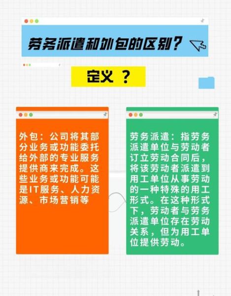 人力资源外包如何收费_人力资源外包和劳务派遣区别