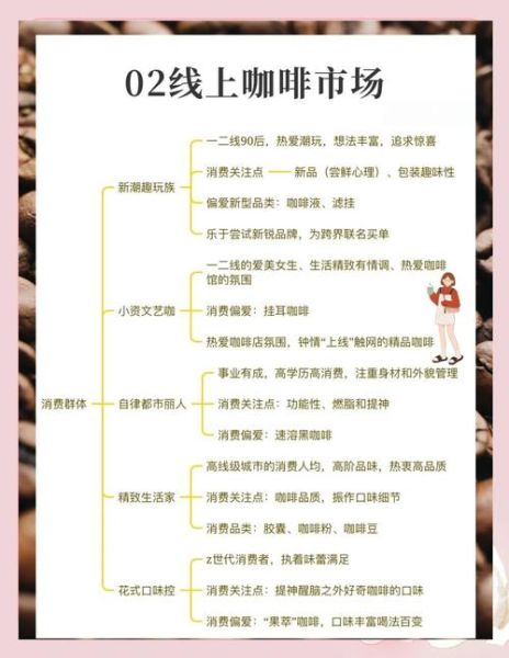 咖啡市场前景怎么样_2024年开咖啡店还能赚钱吗